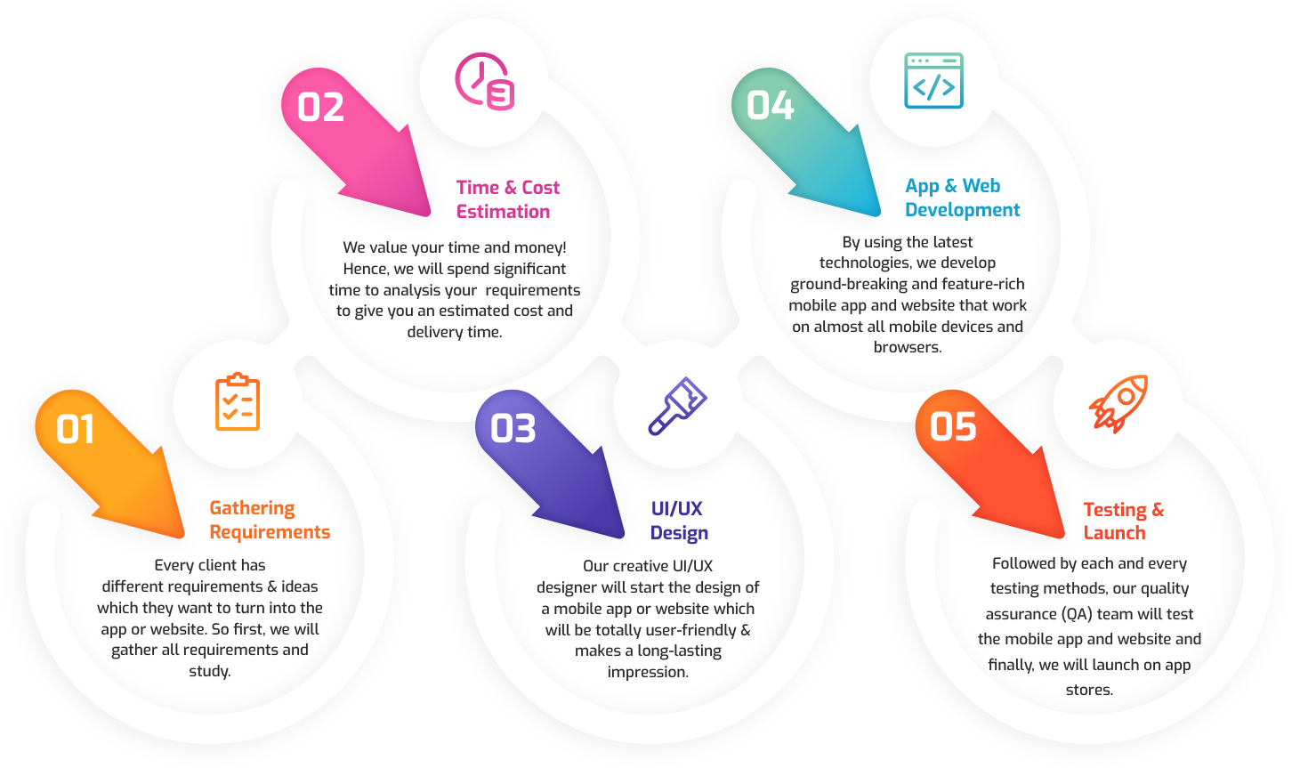 app development process